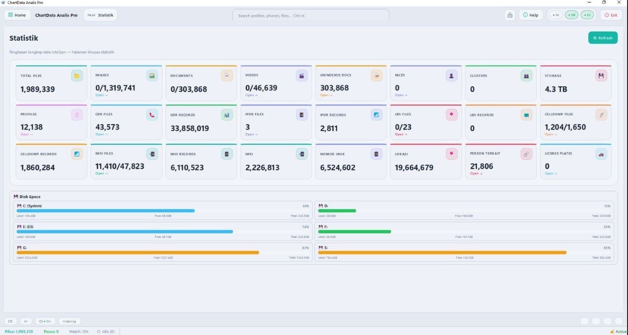 Aplikasi Smart Intelligence & Analysis